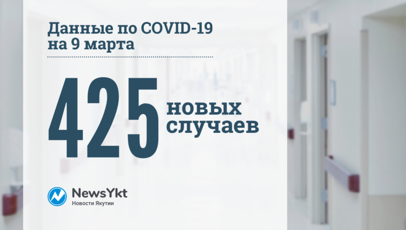 Данные по коронавирусу в Якутии на 9 марта